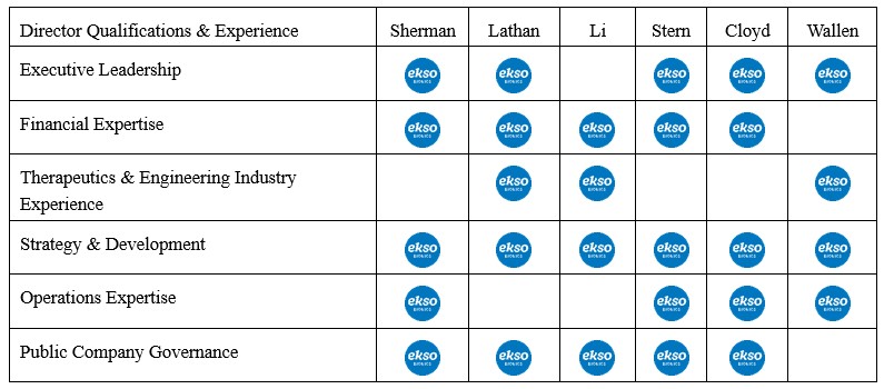 directorqualificationtable.jpg